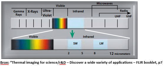 Picture of the electromagnetic spectrum