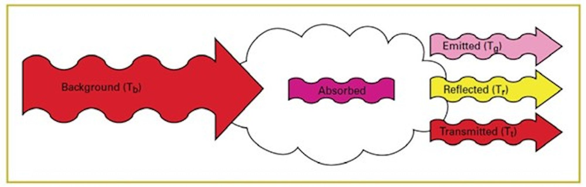 schematische voorstelling absorptie van gas